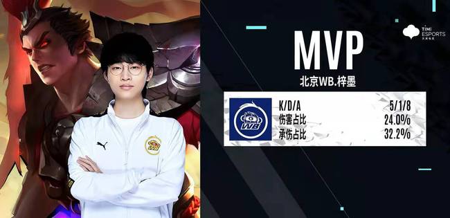 这篇文章将 这篇文章将