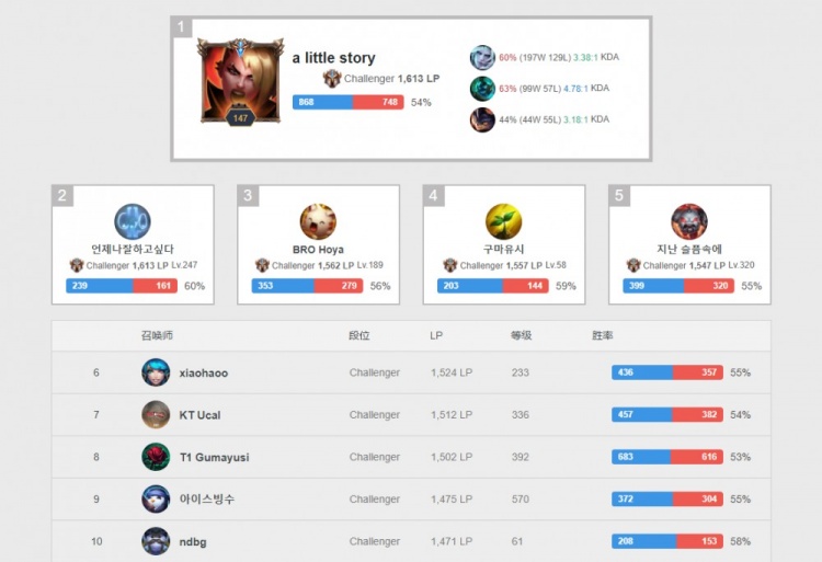 团队篮球的 团队篮球的